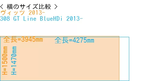 #ヴィッツ 2013- + 308 GT Line BlueHDi 2013-